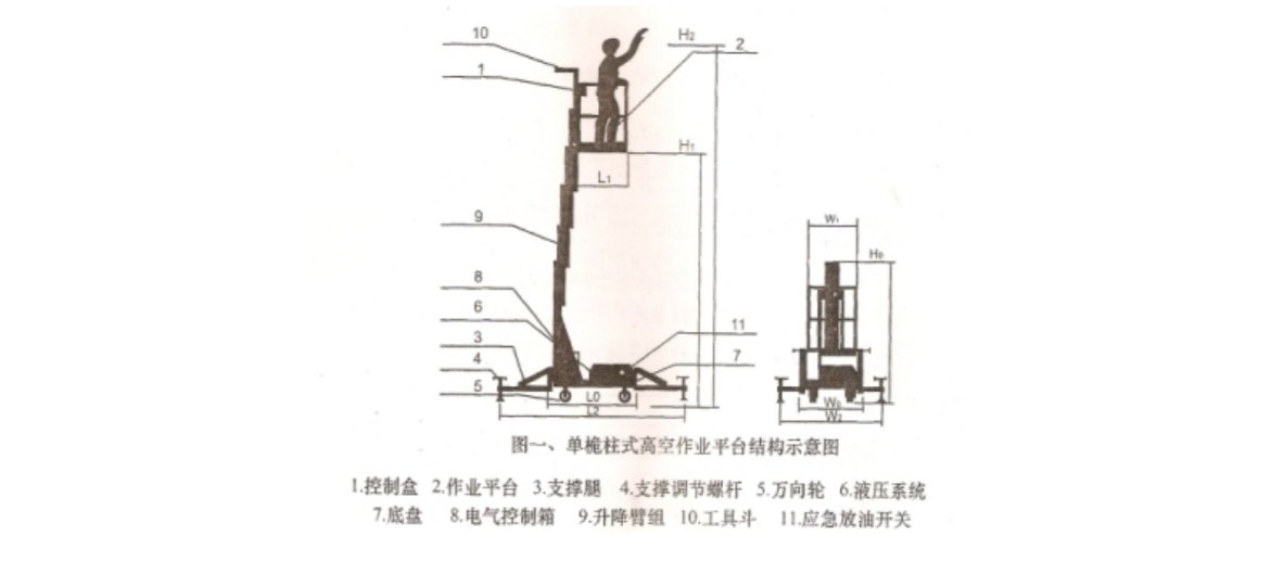 为尧桅柱式WY系列高空作业升降平台(图1)