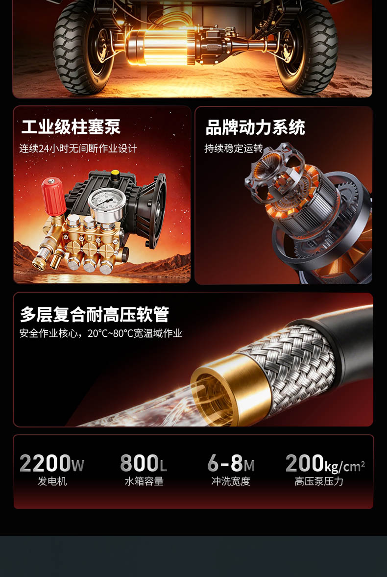 三轮高压清洗机详情页_03.jpg