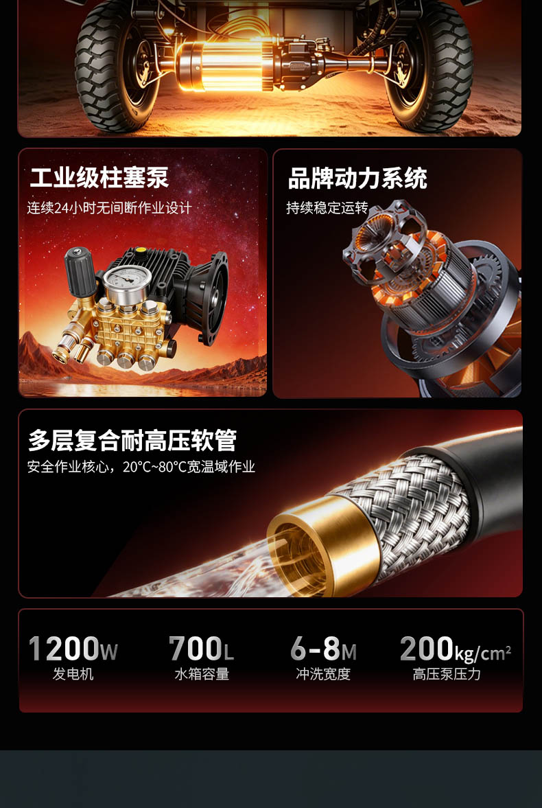 三轮高压清洗机详情页_03.jpg