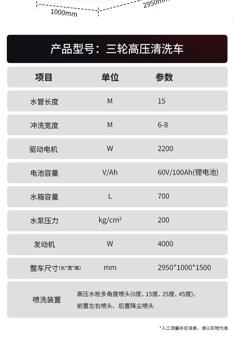 三轮高压清洗机详情页_20.jpg