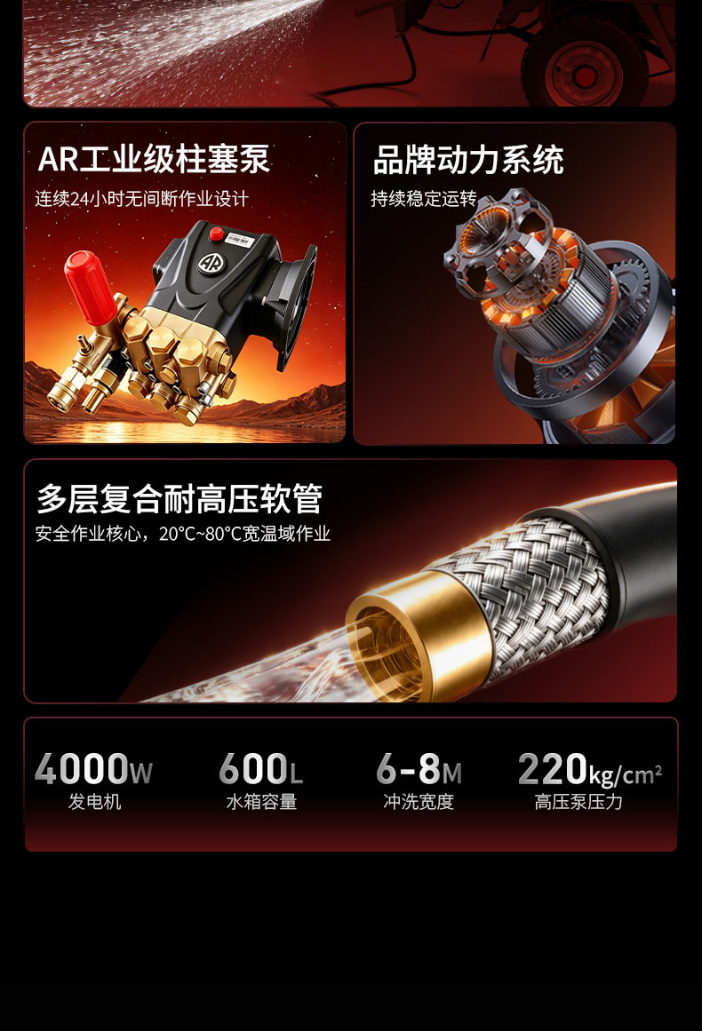 高压清洗车详情页_03.jpg